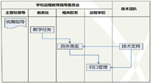 说明: http://fwwbxy.tcc1955.edu.cn/images/16/07/01/fphkmyxsl4/f4hu_image003.gif